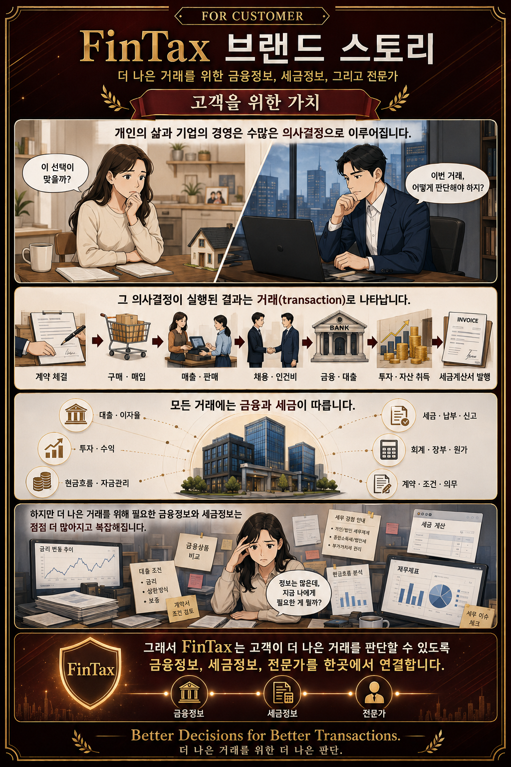 FinTax 고객을 위한 가치 웹툰